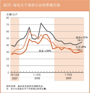 作物前景与粮食形势