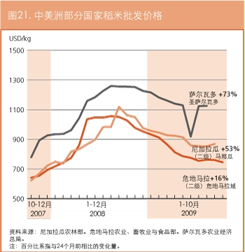 作物前景与粮食形势