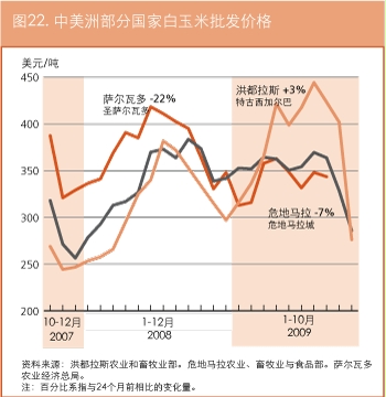 作物前景与粮食形势
