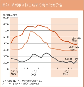 作物前景与粮食形势