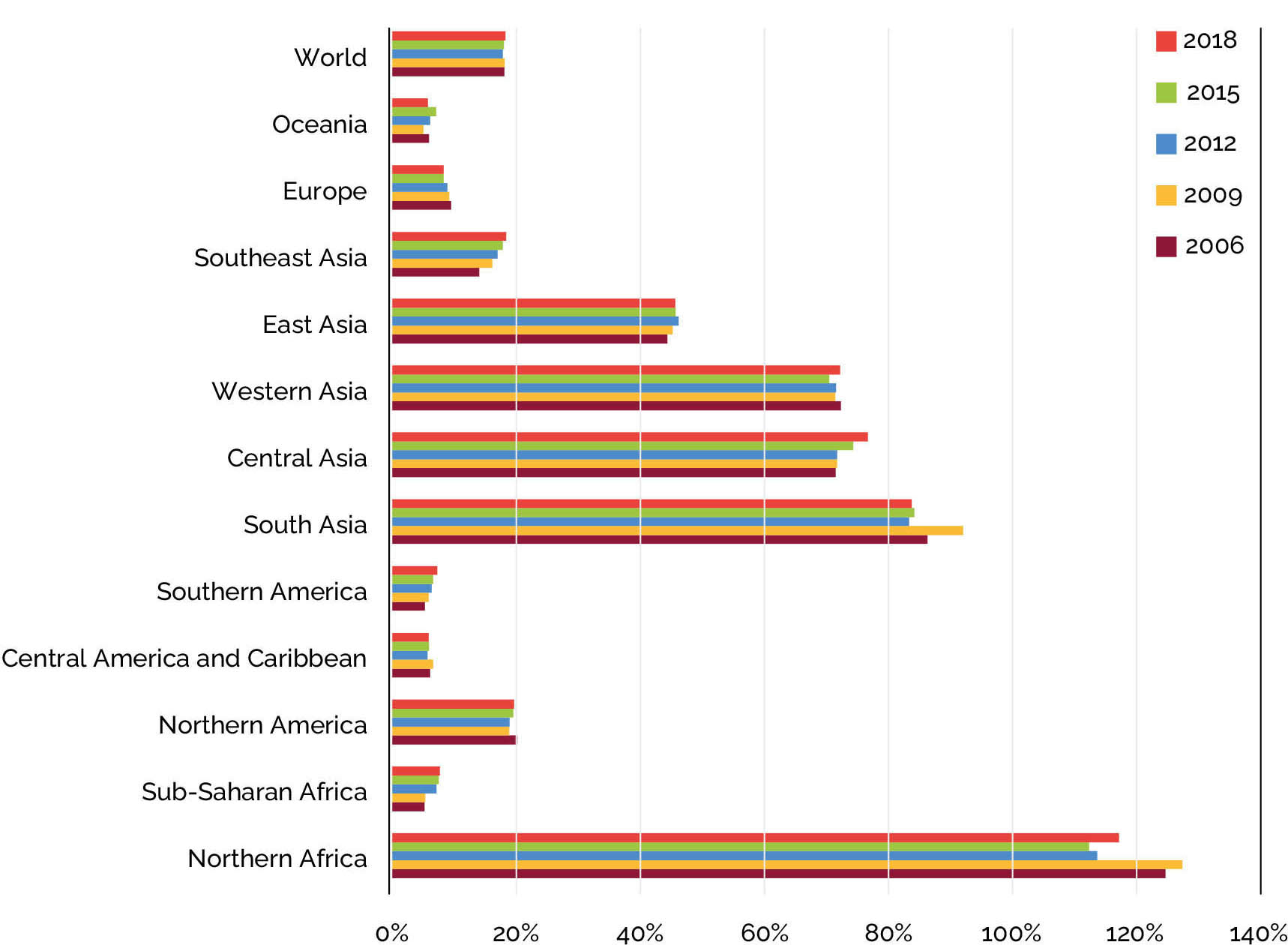 Source: FAO AQUASTAT, 2021.