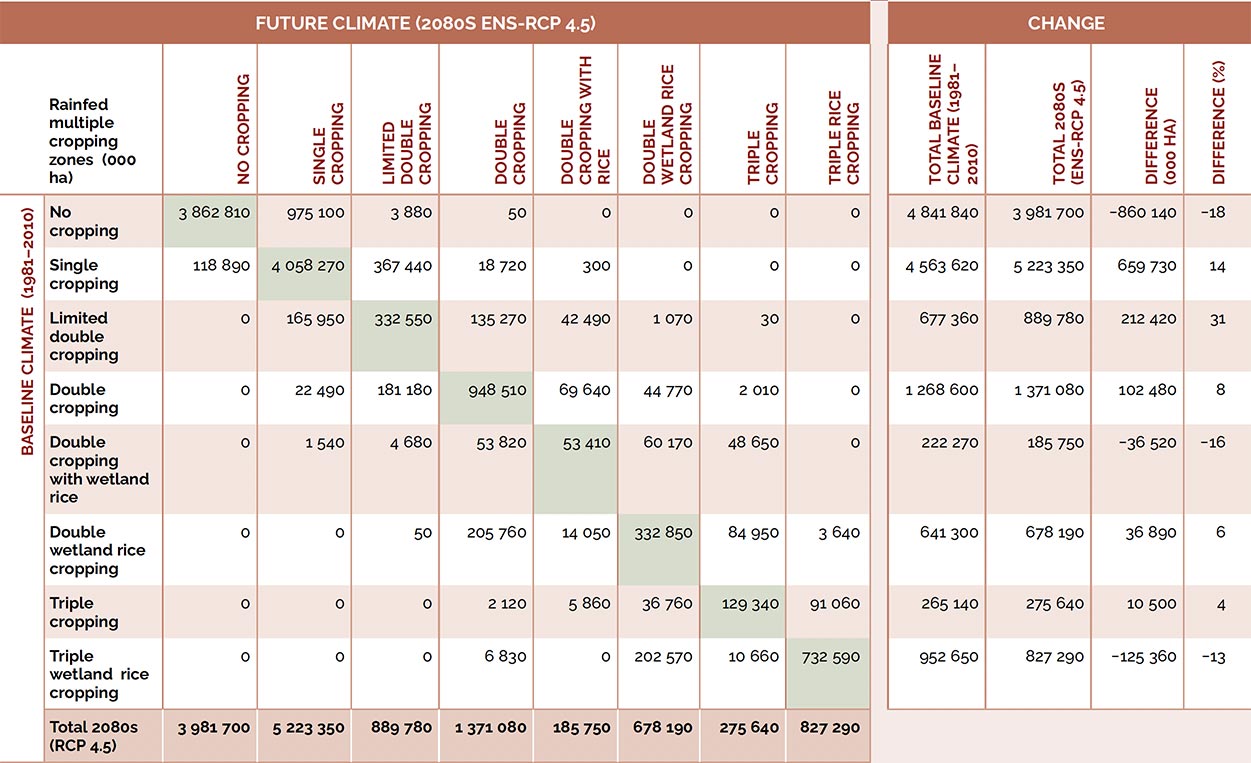 Source: Tuan et al., forthcoming, based on GAEZ v4 data.