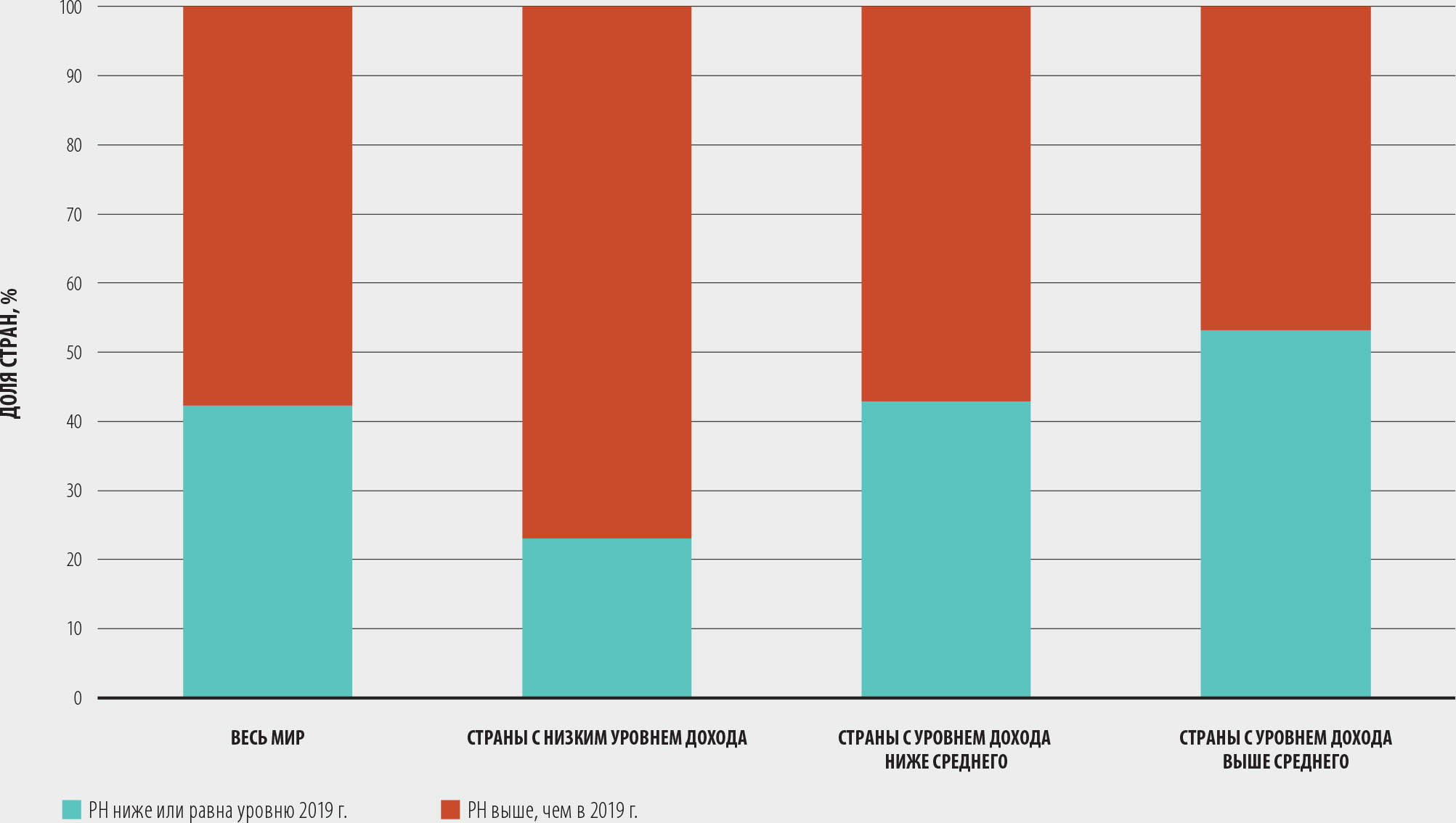 2.1 Показатели продовольственной безопасности: актуальная информация и  прогресс в деле ликвидации голода и обеспечения продовольственной  безопасности