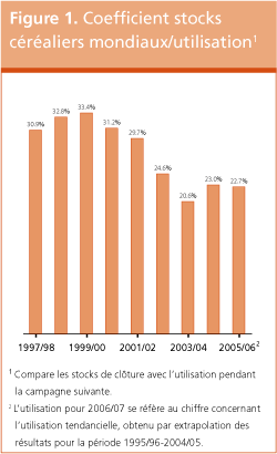 Perspectives de récoltes et situation alimentaire