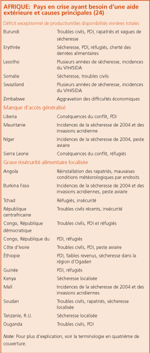 Perspectives de rcoltes et situation alimentaire 