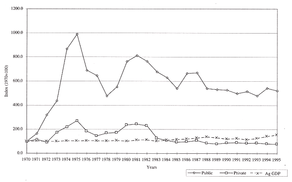 Figure 6.1