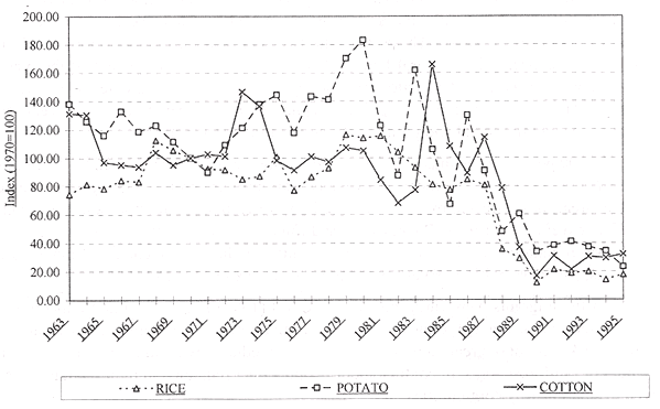 Figure 6.2