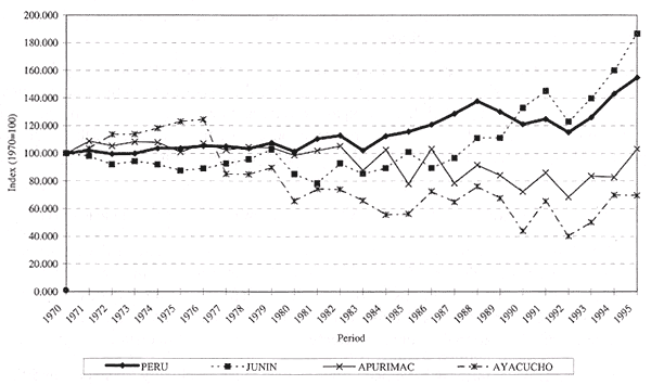 Figure 6.3