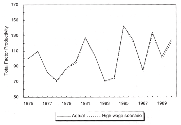 Figure 7.6