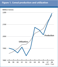 Food Outlook