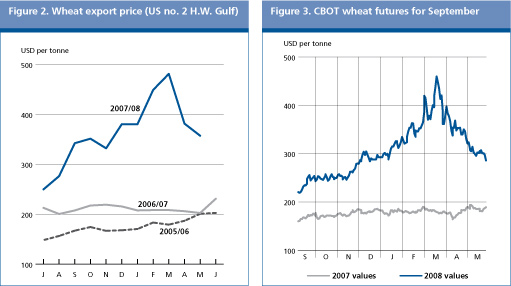 Food Outlook