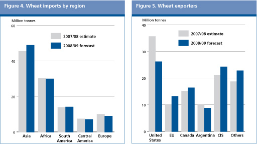 Food Outlook