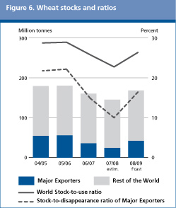 Food Outlook