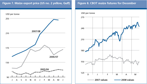 Food Outlook