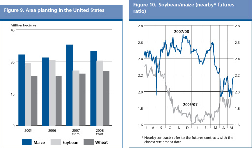 Food Outlook