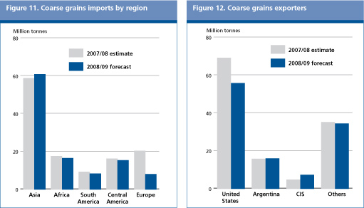 Food Outlook