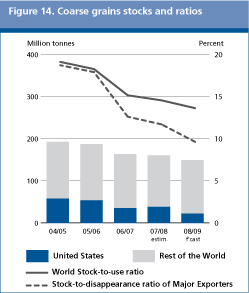 Food Outlook