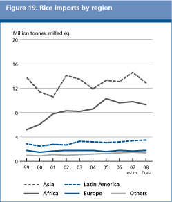 Food Outlook