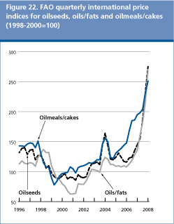 Food Outlook