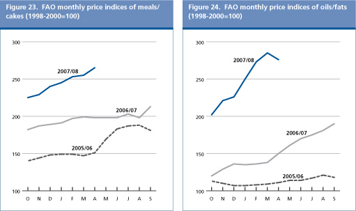 Food Outlook