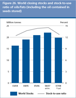 Food Outlook