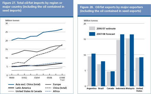 Food Outlook