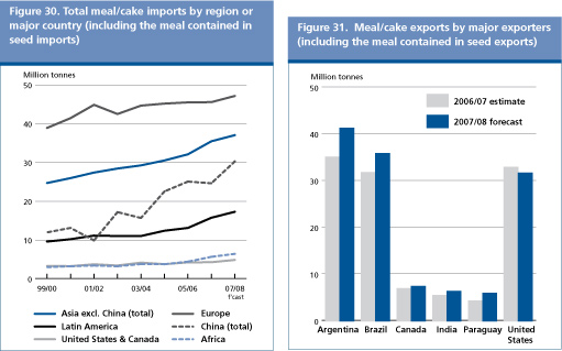 Food Outlook