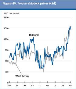 Food Outlook