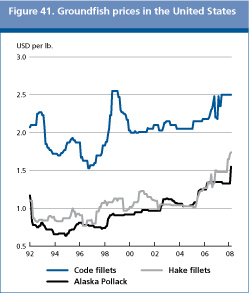 Food Outlook