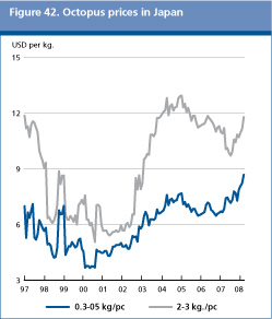 Food Outlook