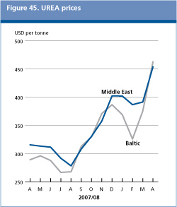 Food Outlook