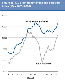 Food Outlook