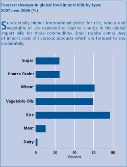 Food Outlook