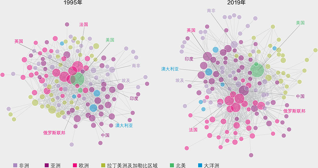 资料来源：Jafari, Y.、Engemann, H.和Zimmermann, A.2022年。“全球粮食和农业贸易结构演变：网络分析实证”。《2022年农产品市场状况》背景文件。罗马，粮农组织。