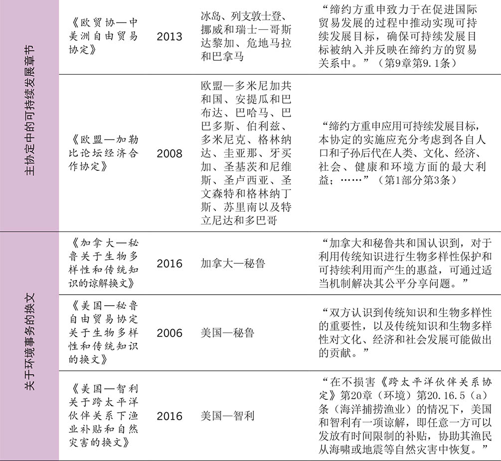 资料来源：粮农组织根据原始贸易协定汇编。