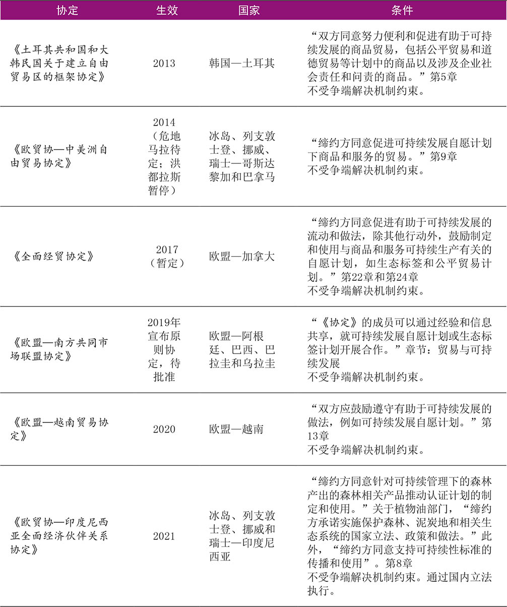 资料来源：粮农组织根据原始贸易协定汇编。