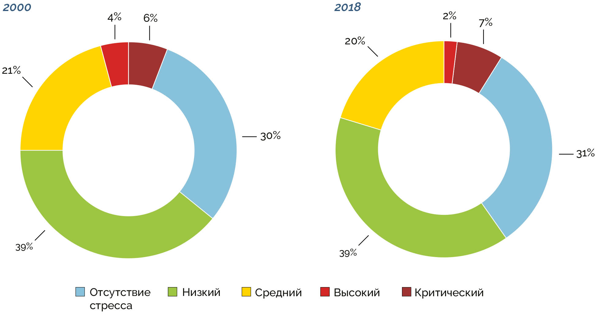 Источник: ФАО и Механизм "ООН – водные ресурсы", 2021.