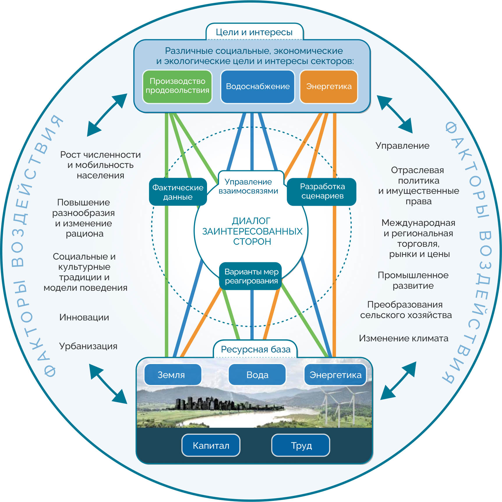 Source: FAO, 2014.