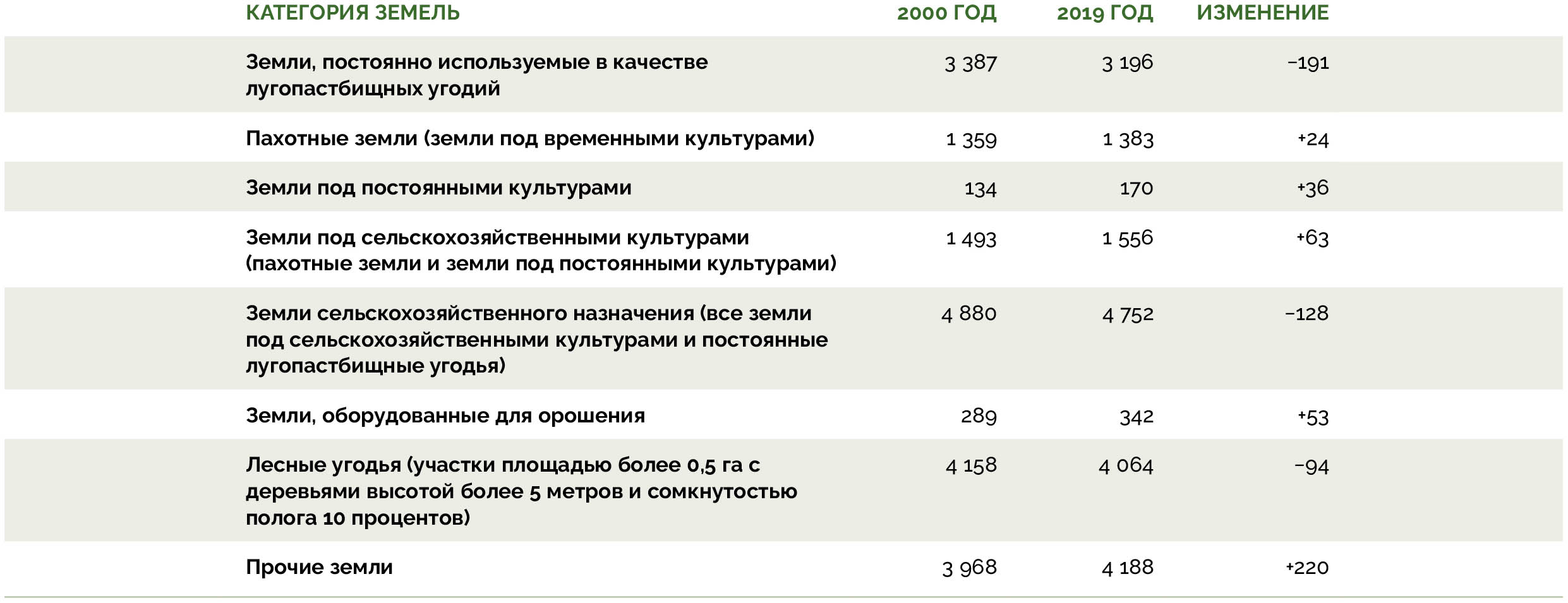 Источник: ФАО, 2020a.