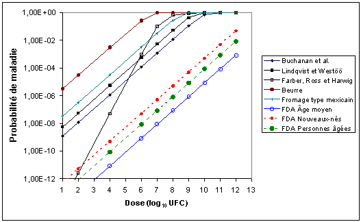 valuation des risques lis  Listeria monocytogenes dans les aliments prts  consommer - 
RSUM INTERPRTATIF