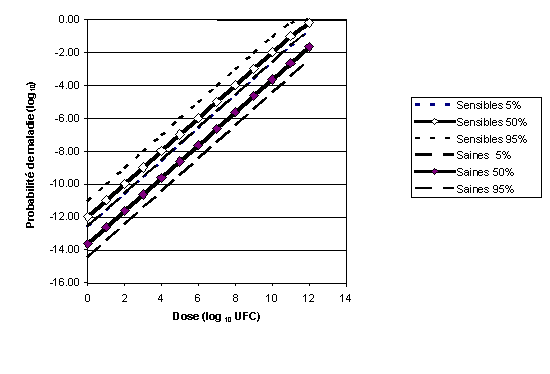 valuation des risques lis  Listeria monocytogenes dans les aliments prts  consommer - 
RSUM INTERPRTATIF
