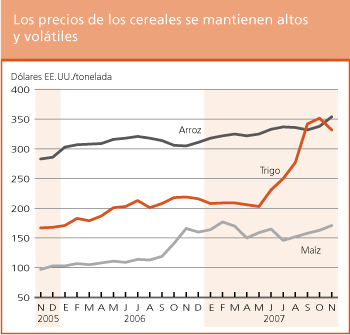 Perspectivas de Cosechas y Situacin Alimentaria