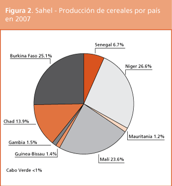 Perspectivas de Cosechas y Situacin Alimentaria