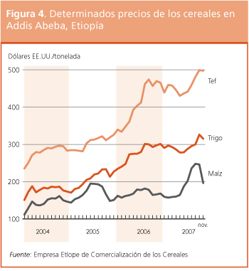 Perspectivas de Cosechas y Situacin Alimentaria
