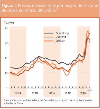 Perspectivas de Cosechas y Situacin Alimentaria