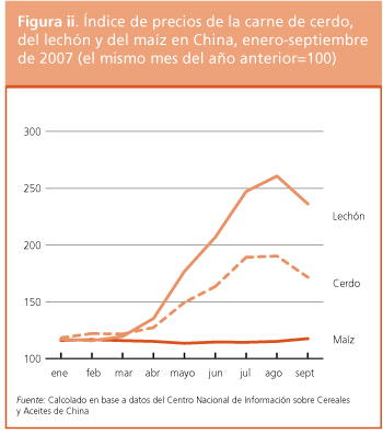 Perspectivas de Cosechas y Situacin Alimentaria