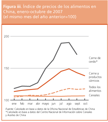 Perspectivas de Cosechas y Situacin Alimentaria