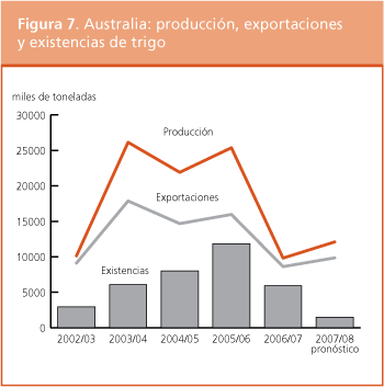 Perspectivas de Cosechas y Situacin Alimentaria