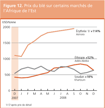 Crop Prospects and Food Situation