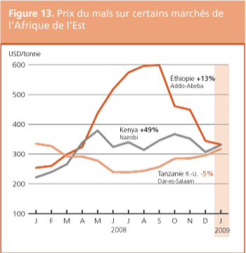 Crop Prospects and Food Situation